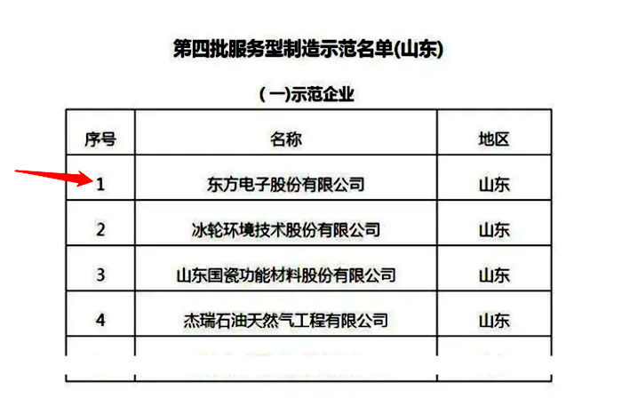 bifa·必发(中国)唯一官方网站